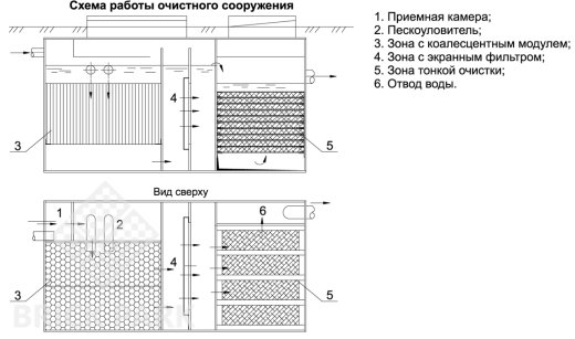 ТОПРЕЙН 3
