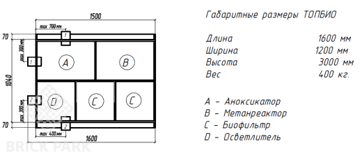 ТОПБИО