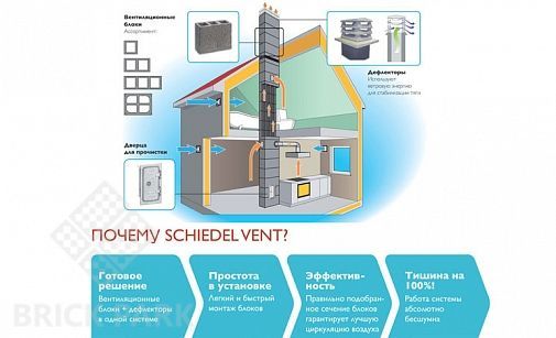 Вентиляционные системы SCHIEDEL VENT четырех ходовой