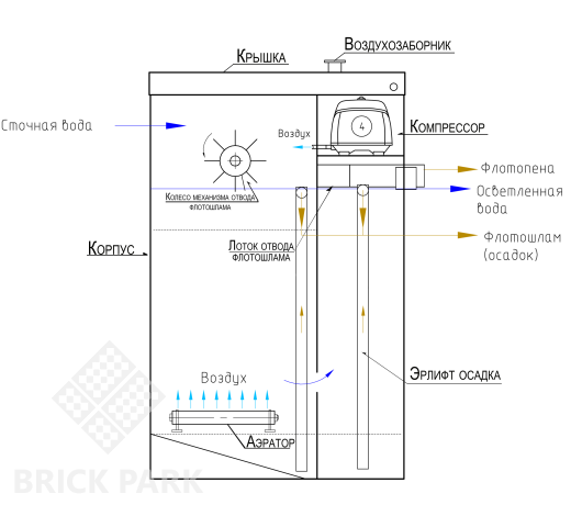 ТОПЛОС ФЛ-1